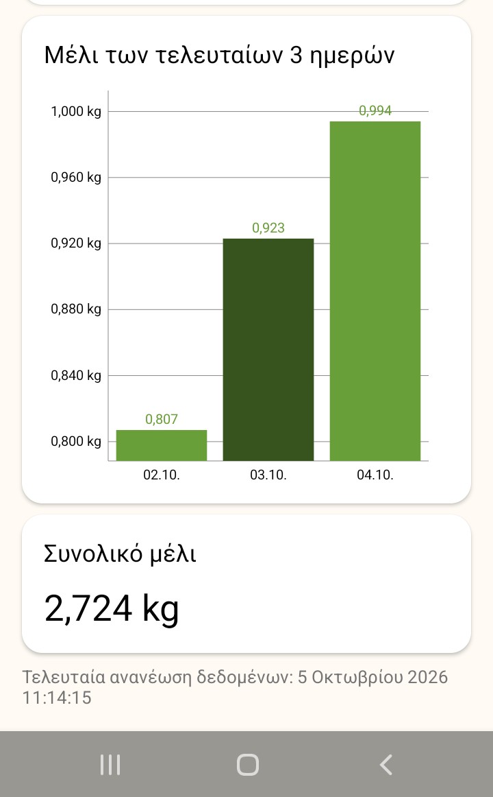 μελισσοκομικη ζυγαρια